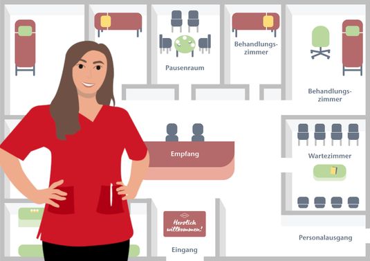 Wundarten im Praxisalltag: Dein Wissen im Schnellcheck