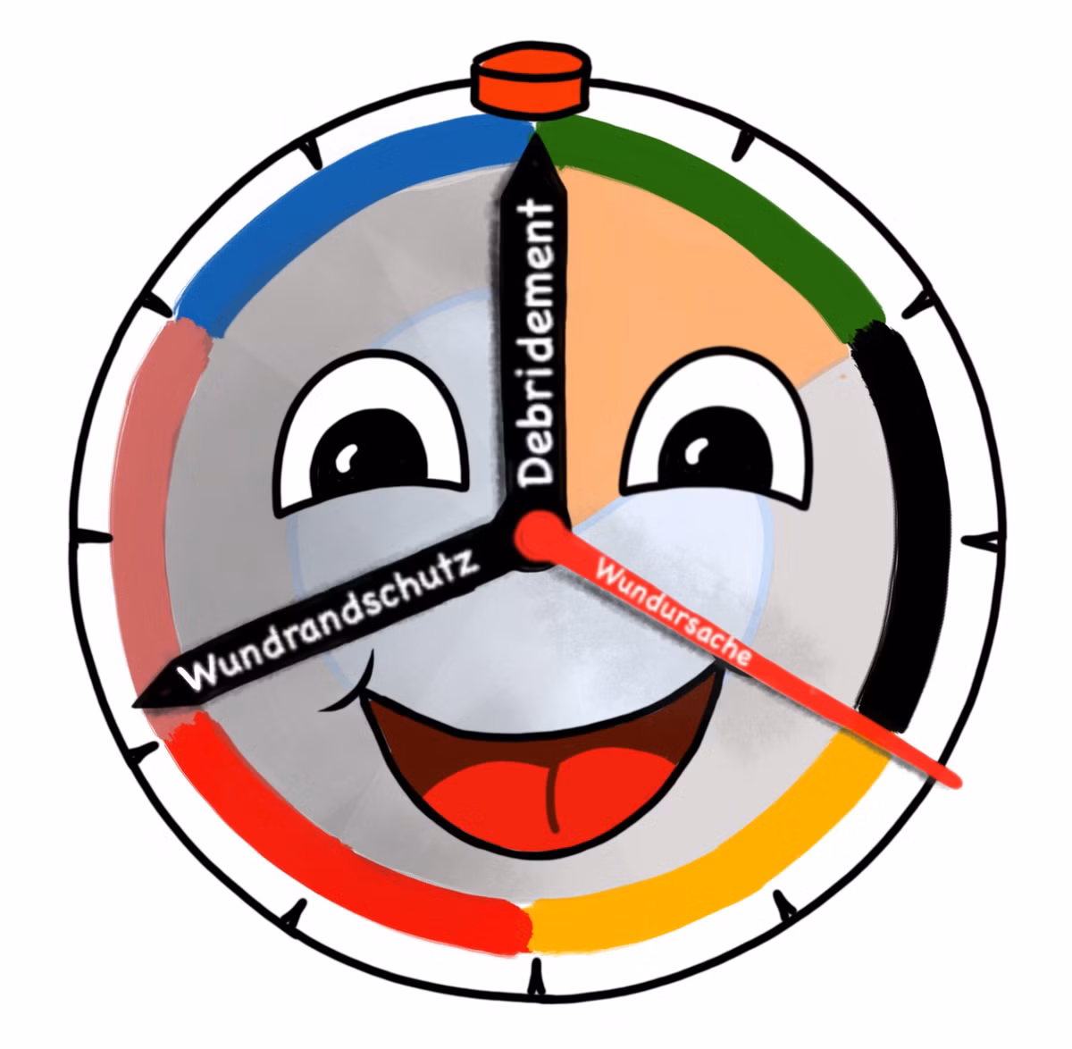 Wunduhr: Hinweise zur Anwendung - jetzt herunterladen!