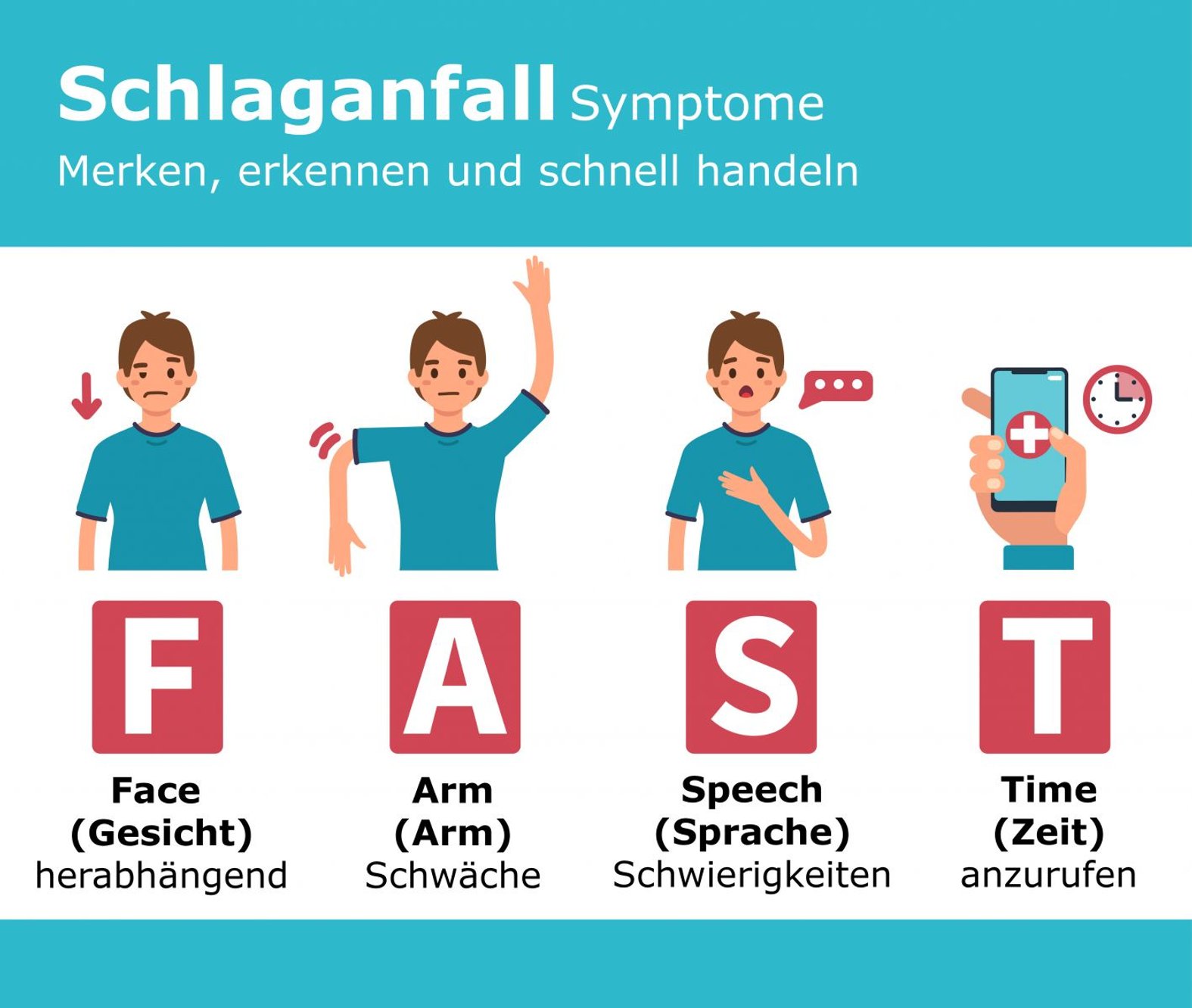 Apoplex erkennen: FAST-Test bei Schlaganfall