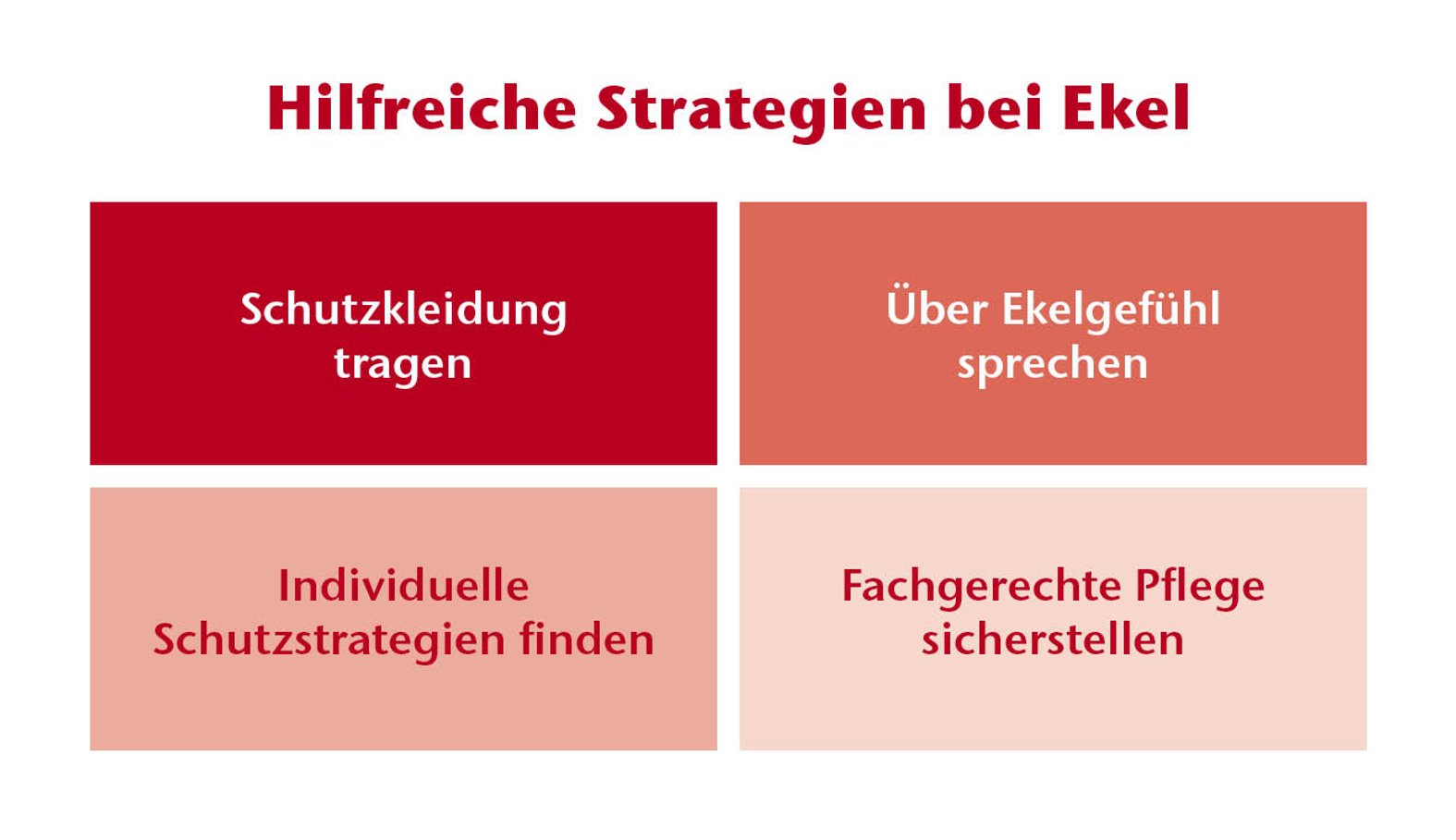 Strategien: Ekel in der Pflege überwinden