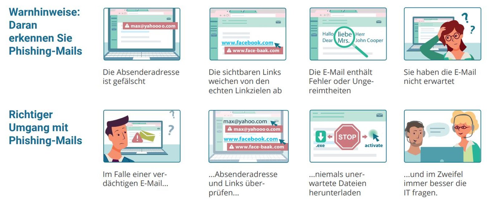 ÍT-Sicherheit Arztpraxis: Phishing und Phishing-Methoden