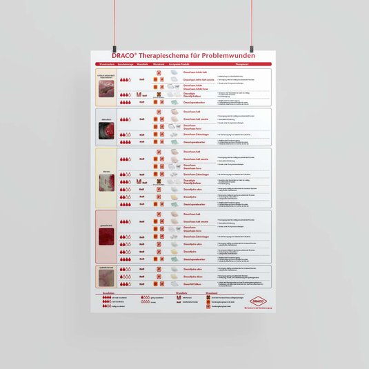 Vorschau Draco Therapieschema 