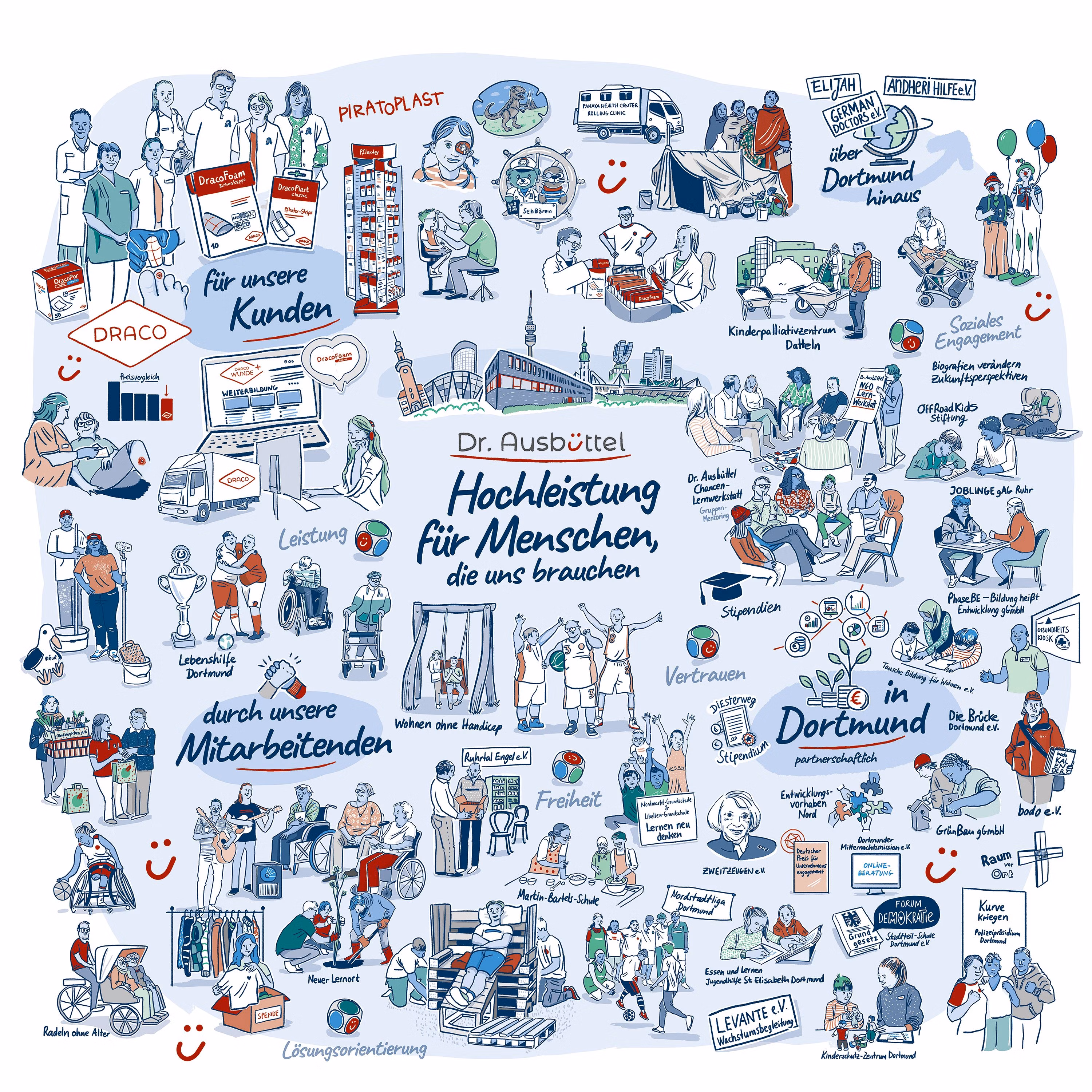 Dr. Ausbüttel Wimmelbild