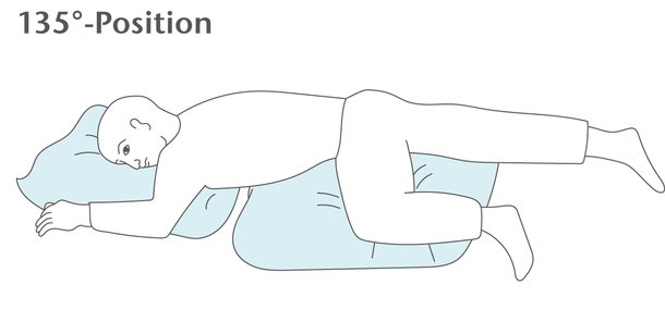 135°-Positionierung zur Dekubitusprophylaxe