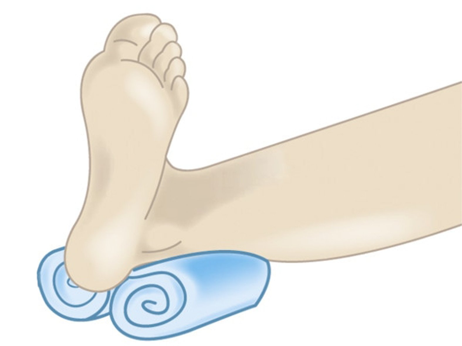 Brezel-Faltung zur Freilagerung der Ferse, Schema