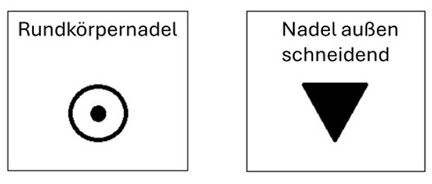 Rundkörpernadel und außen schneidende Nadel, schematische Darstellung